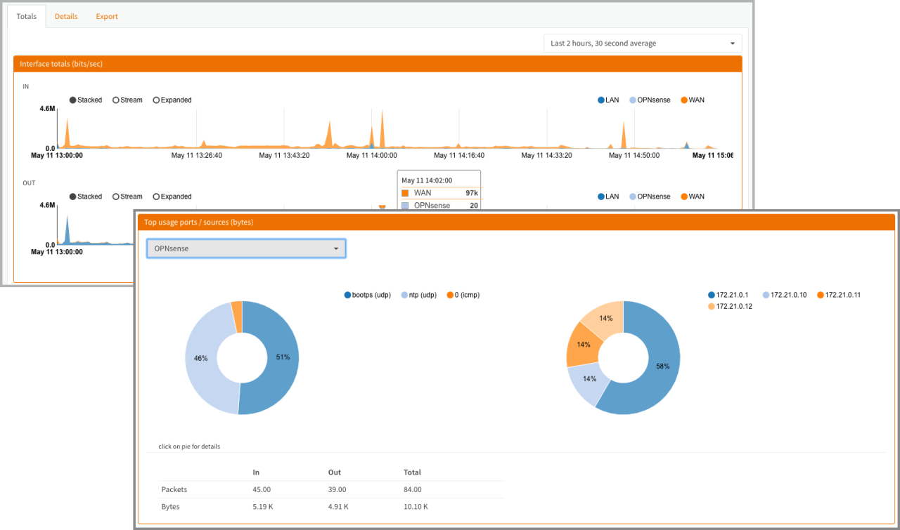 netflow analysis