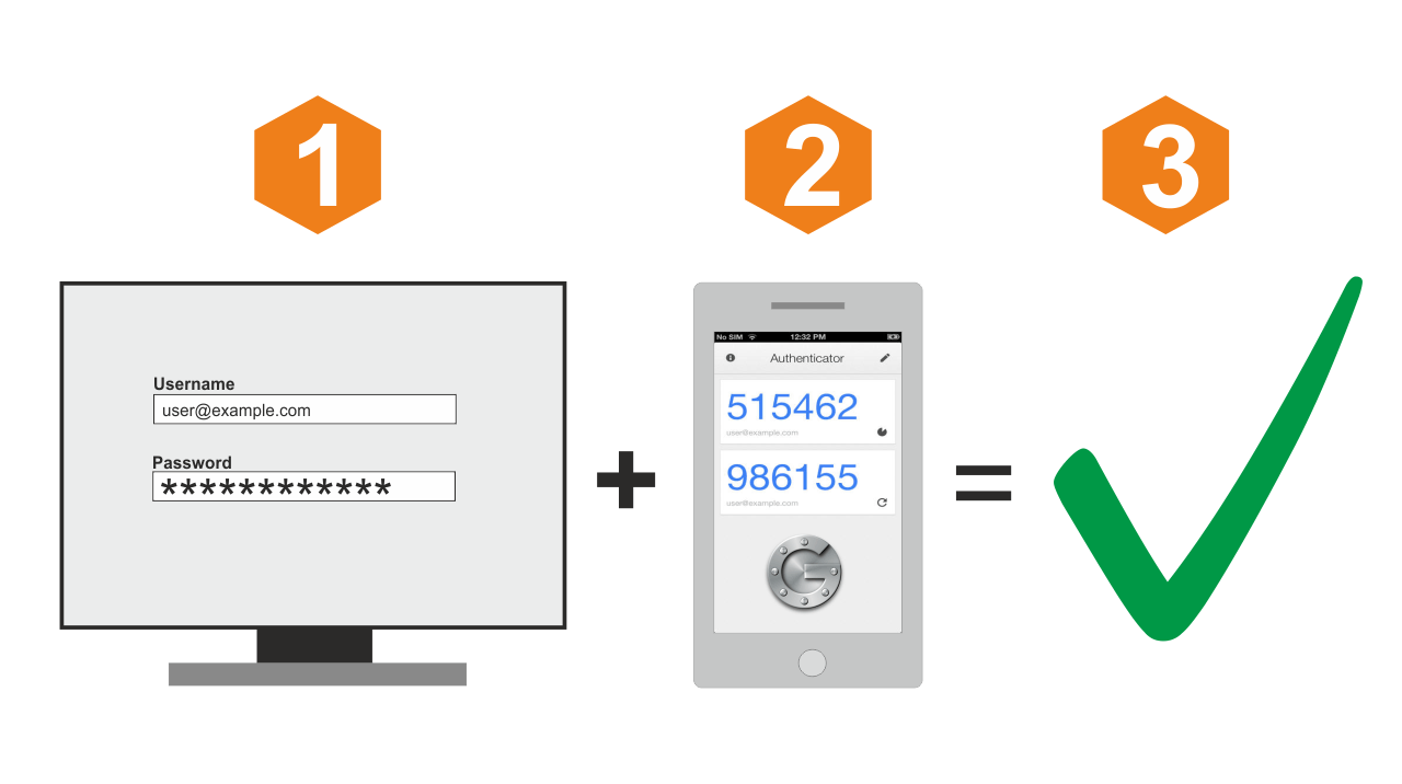 Image result for two factor authentication